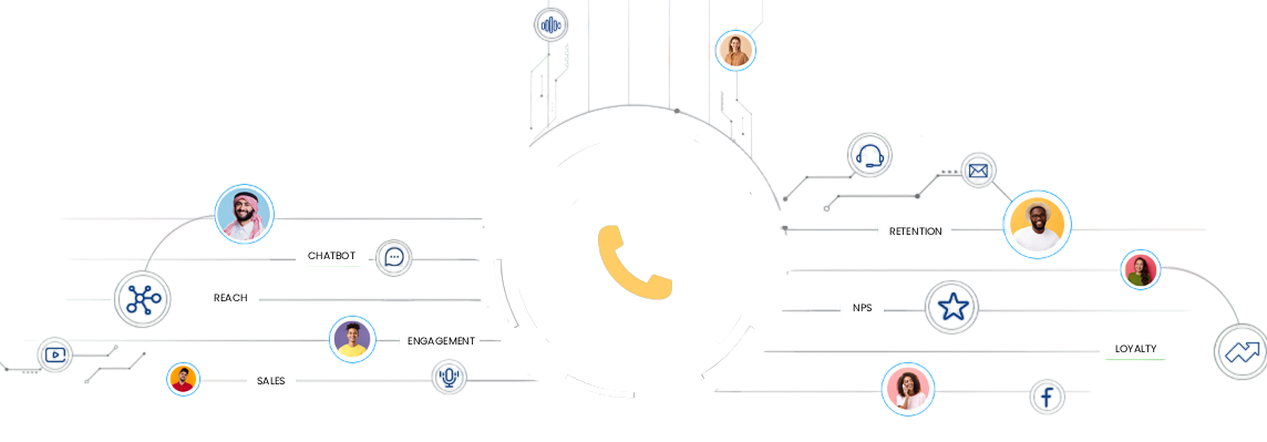Intelligent Customer Experiences Diagram